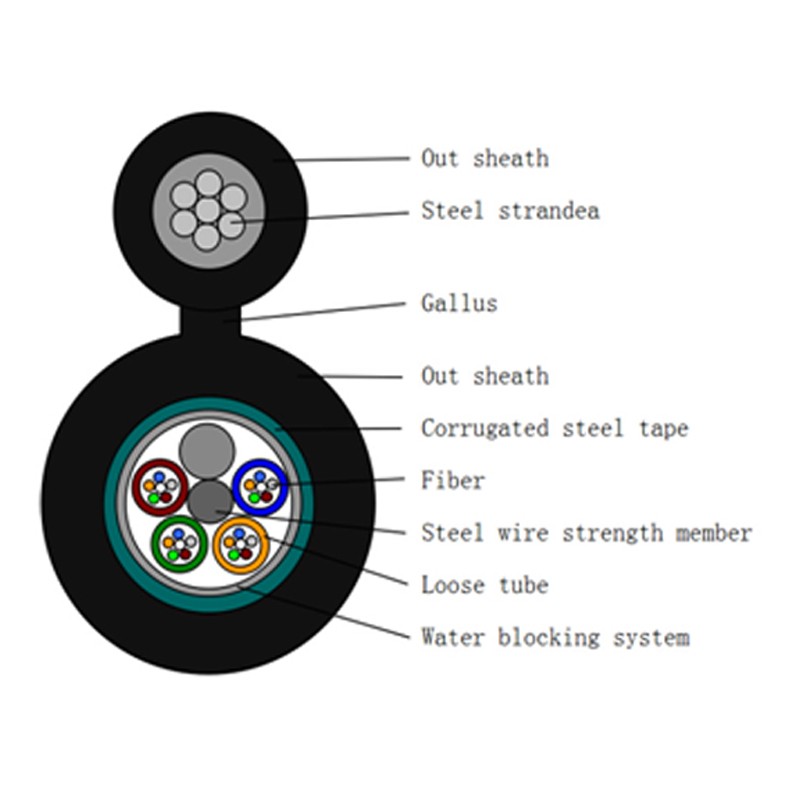 Solução de Alto Desempenho para Aplicações Aéreas, Em Tubulação e Enterramento Direto