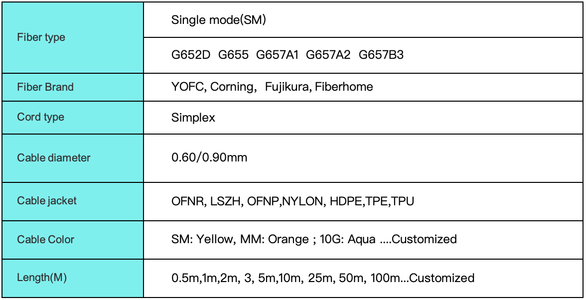 SC connector 表格2.png