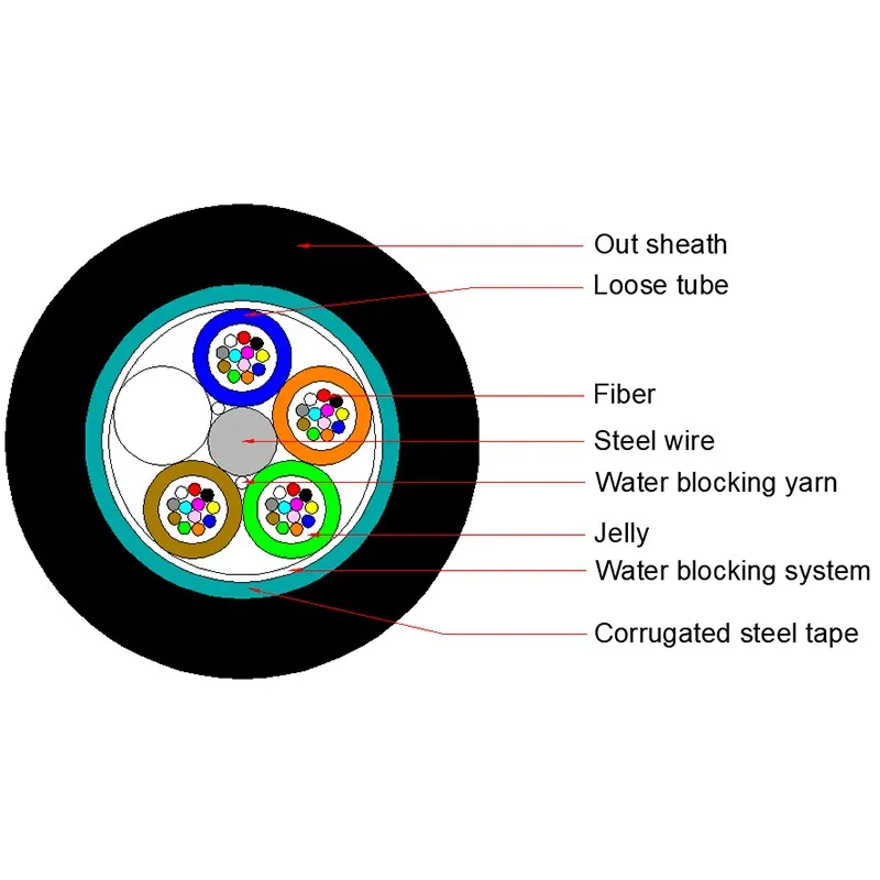 for outdoor use in telecommunications networks