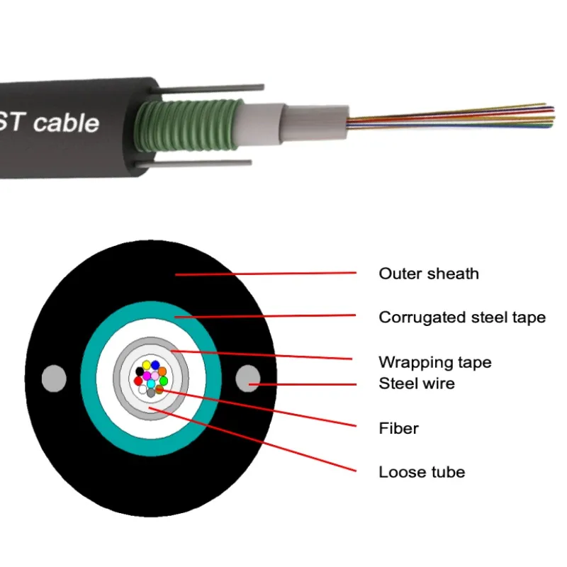 Designed for outdoor use with corrugated steel armor protection