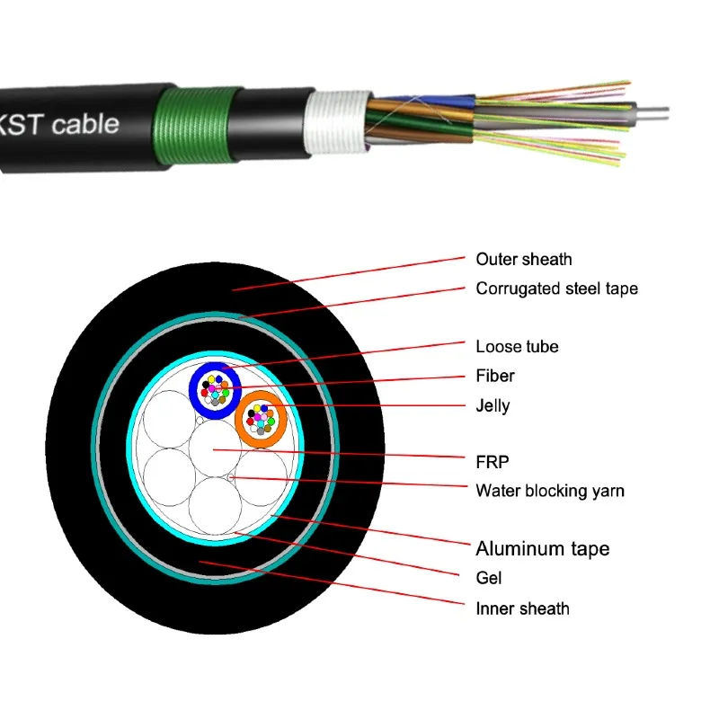 Designed for duct, aerial, and buried installations