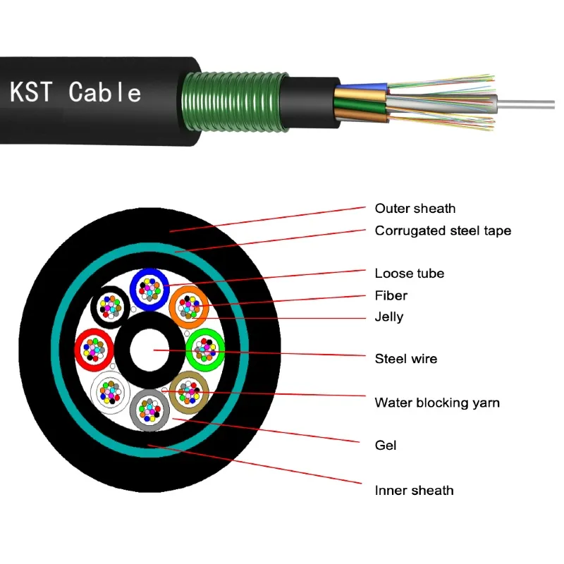 Designed for duct, aerial, and underground cabling applications