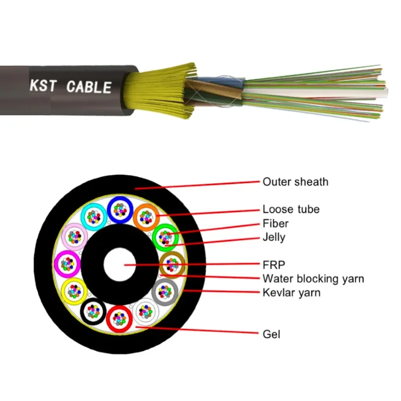Features reinforced core and water-blocking material for reliable performance
