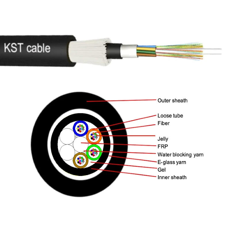 Loose-tube stranded structure with water-blocking features